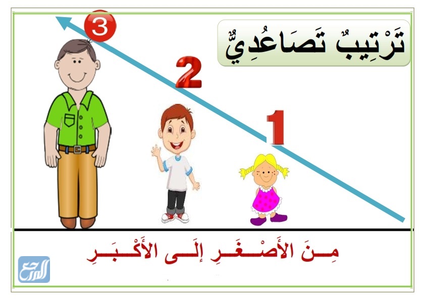 اذا باعت مكتبه ٧٤٩ كتابه يوم الجمعه