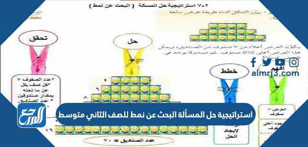 استراتيجية حل المسألة البحث عن نمط للصف الثاني متوسط