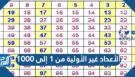 الأعداد غير الأولية من 1 إلى 1000