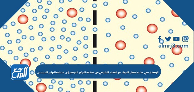 الانتشار هي عملية انتقال المواد عبر الغشاء البلازمي من منطقة التركيز