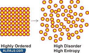 الانتروبي هو عبارة عن
