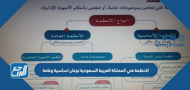 الانظمة في المملكة العربية السعودية نوعان اساسية وعامة