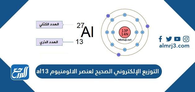 التوزيع الإلكتروني الصحيح لعنصر الألومنيوم al13 هو