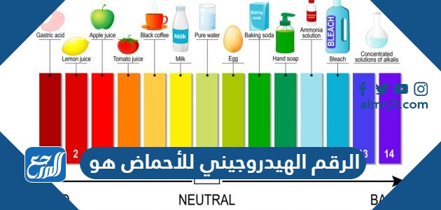 الرقم الهيدروجيني للأحماض هو