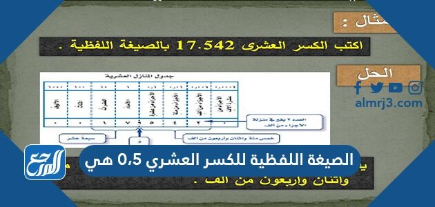 ٠,٧ تكتب بالصيغة اللفظية على صورة...