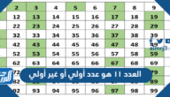 العدد ١١ هو عدد أولي أو غير أولي