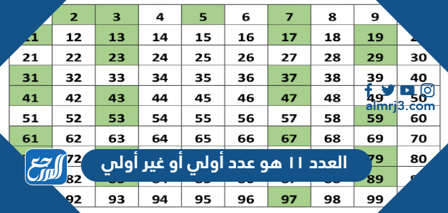 العدد ١١ هو عدد أولي أو غير أولي - موقع المرجع