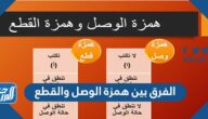 الفرق بين همزة الوصل والقطع مع الأمثلة