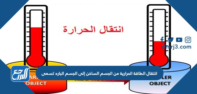 الطاقه الناتجه عن حركة الجسم تسمى