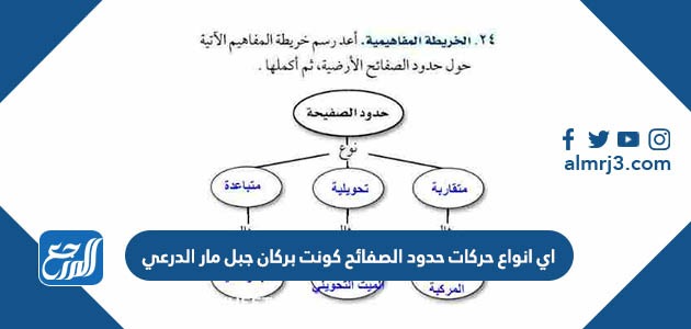 اي انواع حركات حدود الصفائح كونت بركان جبل مار الدرعي