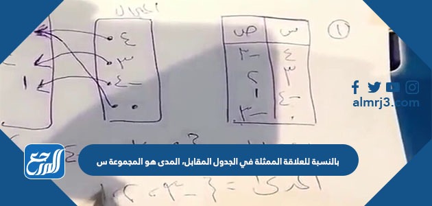 بالنسبة للعلاقة الممثلة في الجدول المقابل، المدى هو المجموعة س