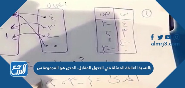 بالنسبة للعلاقة الممثلة في الجدول المقابل، المدى هو المجموعة س