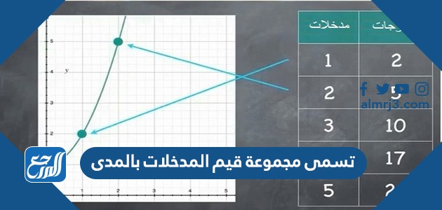 تسمى مجموعة قيم المدخلات بالمدى