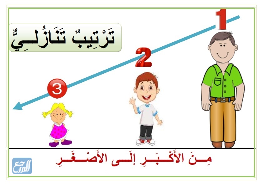 اذا باعت مكتبه ٧٤٩ كتابه يوم الجمعه