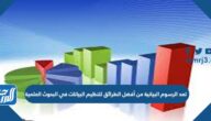 تعد الرسوم البيانية من أفضل الطرائق لتنظيم البيانات في البحوث العلمية