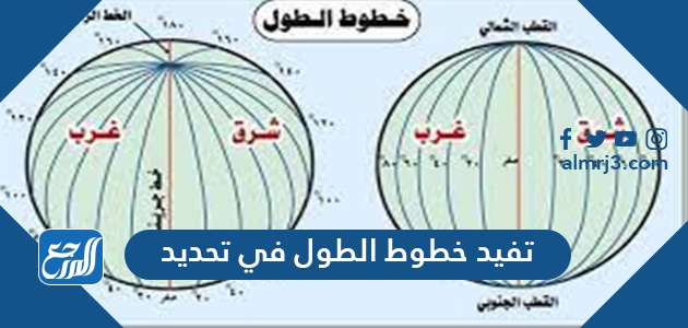 تفيد خطوط الطول في تحديد