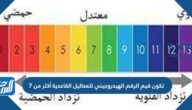 تكون قيم الرقم الهيدروجيني للمحاليل القاعدية أكثر من ٧