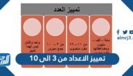 تمييز الاعداد من 3 الى 10 تمييز الاعداد من 3 الى 10