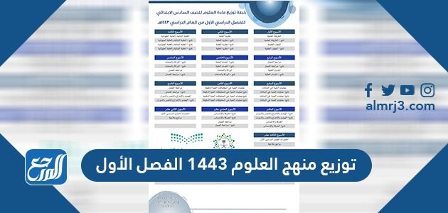 توزيع منهج العلوم 1443