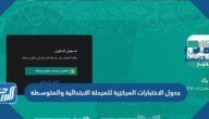 جدول الاختبارات المركزية للمرحلة الابتدائية والمتوسطة 1443