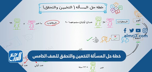 خطة حل المسألة التخمين والتحقق للصف الخامس