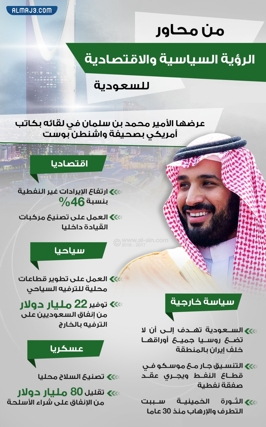 صور انجازات محمد بن سلمان