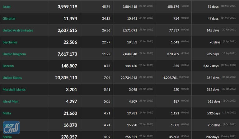 رابط عداد لقاح كورونا في السعودية