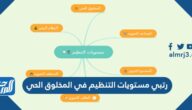 رتبي مستويات التنظيم في المخلوق الحي