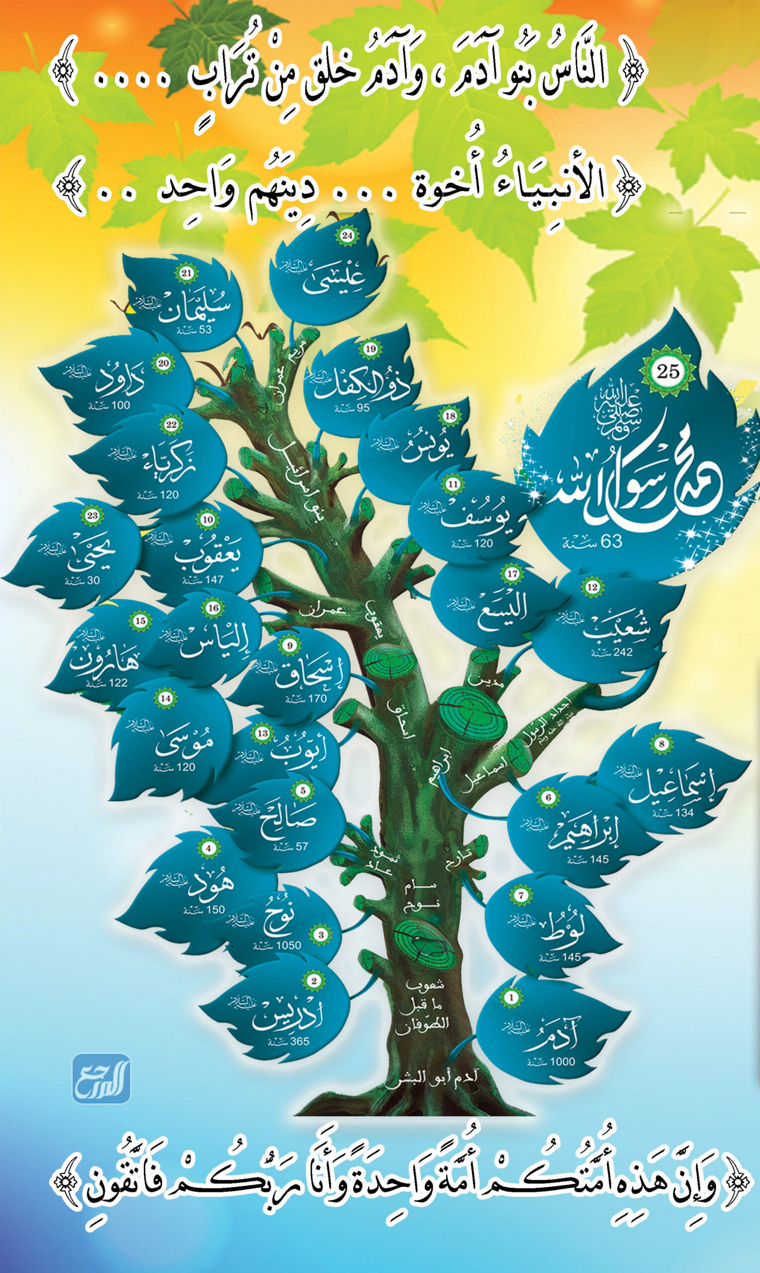 شجرة اسماء الانبياء والرسل
