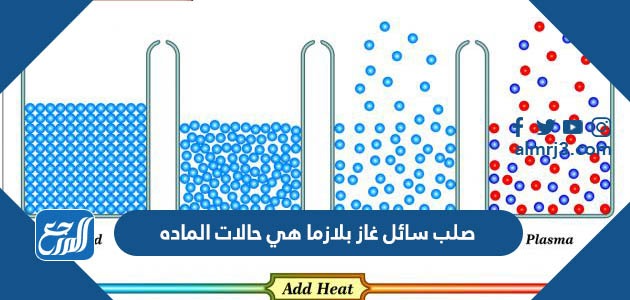 صلب سائل غاز بلازما هي حالات الماده