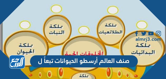 صنف العالم أرسطو الحيوانات تبعاً ل