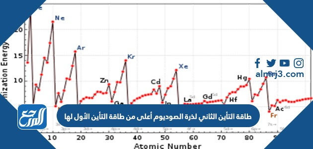 طاقة التأين الثاني لذرة الصوديوم أعلى من طاقة التأين الأول لها