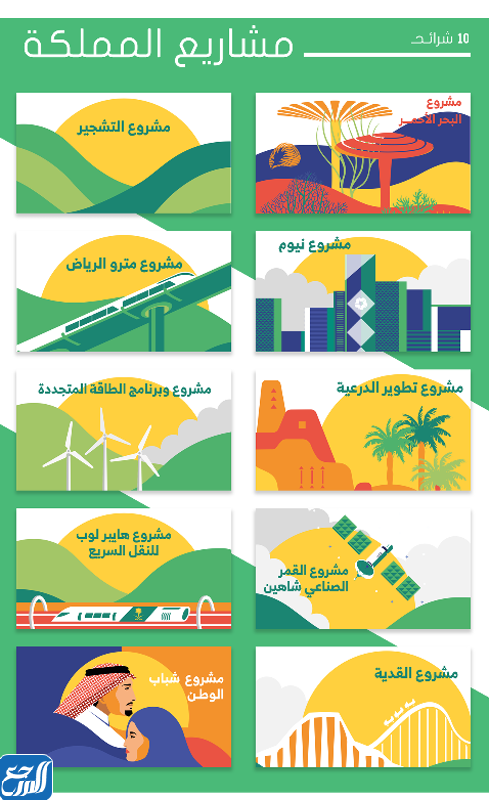 عرض بوربوينت عن مشاريع المملكة العربية السعودية