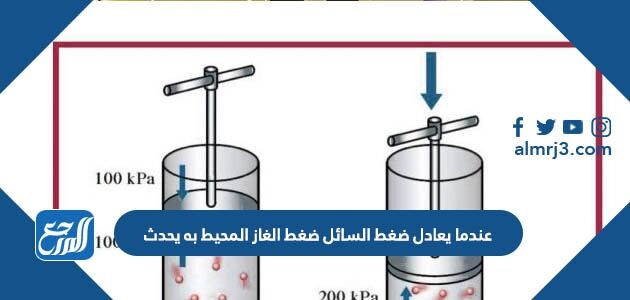عندما يعادل ضغط السائل ضغط الغاز المحيط به يحدث