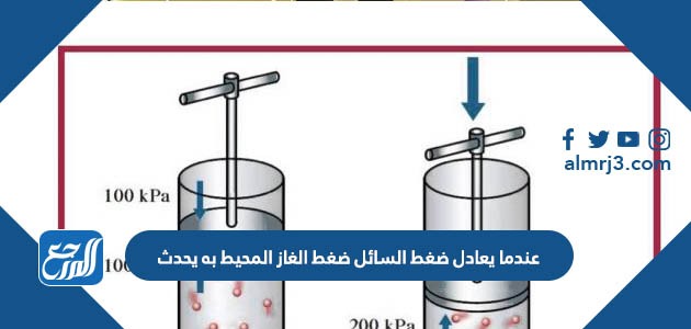 عندما يعادل ضغط السائل ضغط الغاز المحيط به يحدث