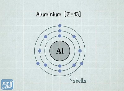 تحتوي ذرة عنصر على 13 إلكترونًا كم إلكتروناً يظهر في التمثيل النقطي للإلكترونات؟ 