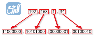 ما المقصود ب $ ip الوجهة لطلب http