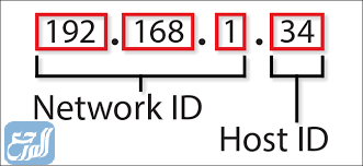 ما المقصود ب $ ip الوجهة لطلب http