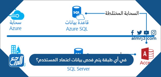 في أي طبقة يتم فحص بيانات اعتماد المستخدم؟