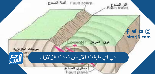 في اي طبقات الارض تحدث الزلازل