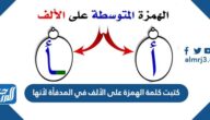 كتبت كلمة الهمزة على الألف في المدفأة لأنها