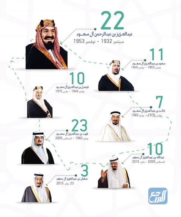 عدد عيال الملك عبدالعزيز