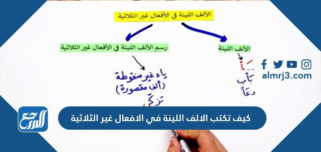 كيف تكتب الألف اللينة في الأفعال غير الثلاثية