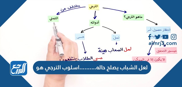 لعل الشباب يصلح حاله..........اسلوب الترجي هو
