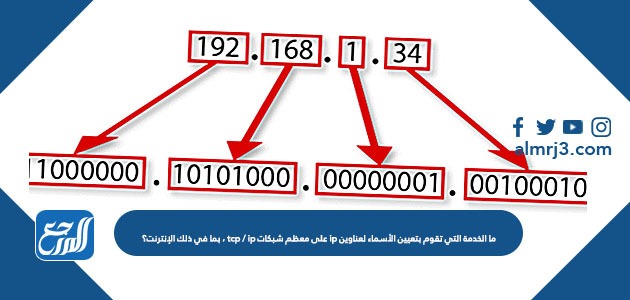 ما الخدمة التي تقوم بتعيين الأسماء لعناوين ip على معظم شبكات tcp / ip ، بما في ذلك الإنترنت؟