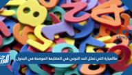 ما العبارة التي تمثل الحد النوني في المتتابعة الموضحة في الجدول