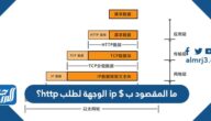 ما المقصود ب $ ip الوجهة لطلب http؟ ما المقصود ب $ ip الوجهة لطلب http؟