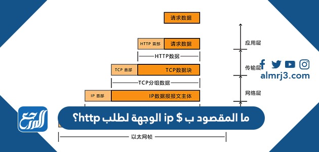 ما المقصود ب $ ip الوجهة لطلب http؟