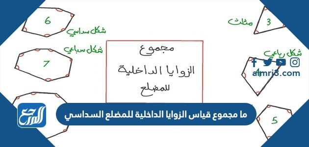 ما مجموع قياس الزوايا الداخلية للمضلع السداسي