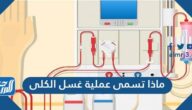 ماذا تسمى عملية غسل الكلى من 5 حروف